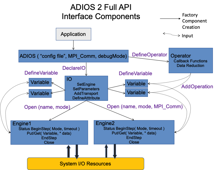 ../_images/components_hierarchy.png