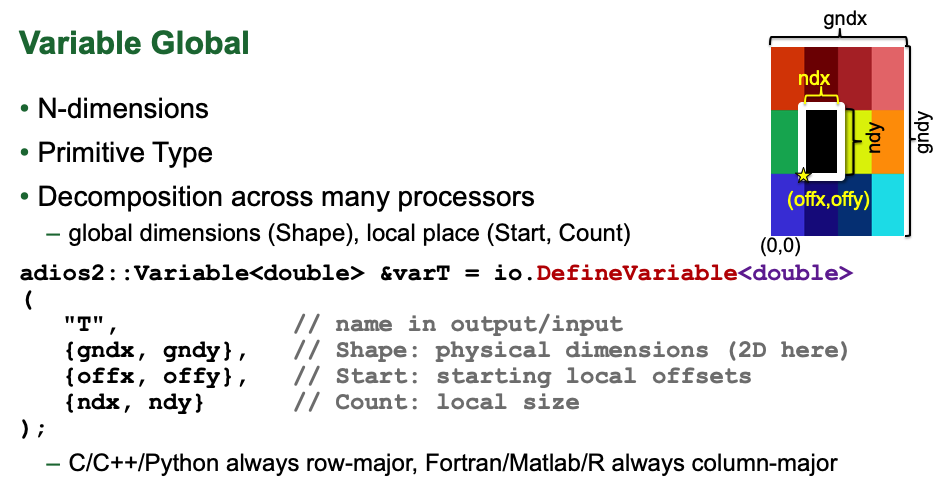 ../_images/global_array_dims.png